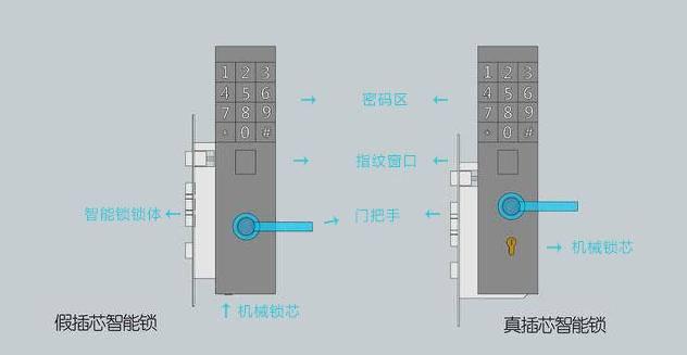 如何快速辨别真假插芯指纹锁？1分(fēn)钟學(xué)会