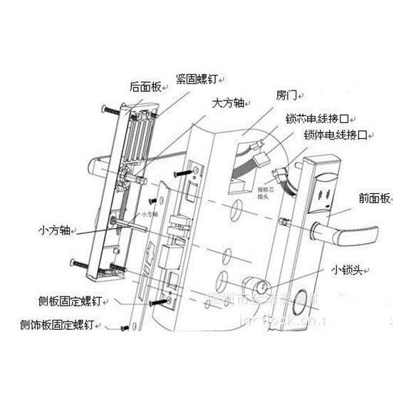 指纹锁结构拆解，更科(kē)學(xué)的為(wèi)你选择指纹锁